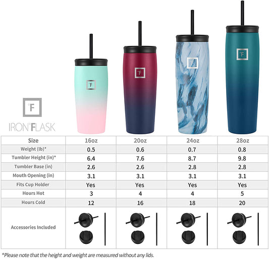 Nomad Tumbler - 2 Lids Straw/Flip, Vacuum Insulated Stainless Steel Bottle, Double Walled, Drinking Cup, Thermo Coffee Travel Mug, Water - Blue Waves, 16 Oz